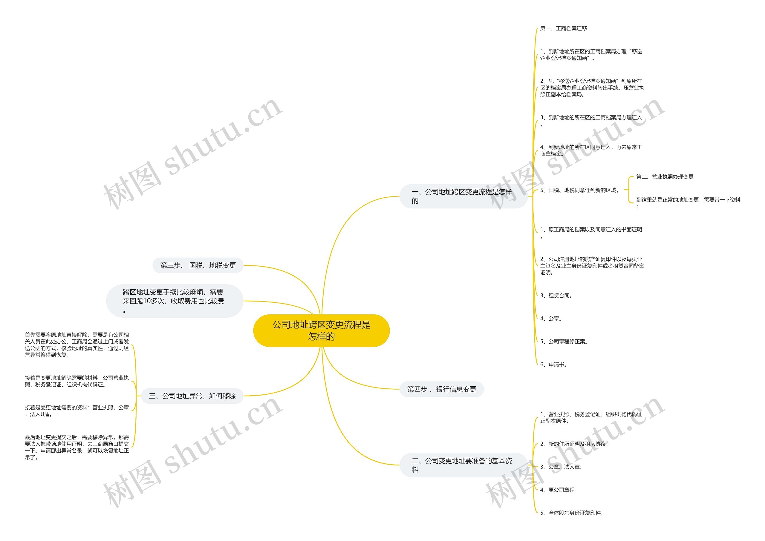 公司地址跨区变更流程是怎样的 公司地址跨区变更流程是怎样的