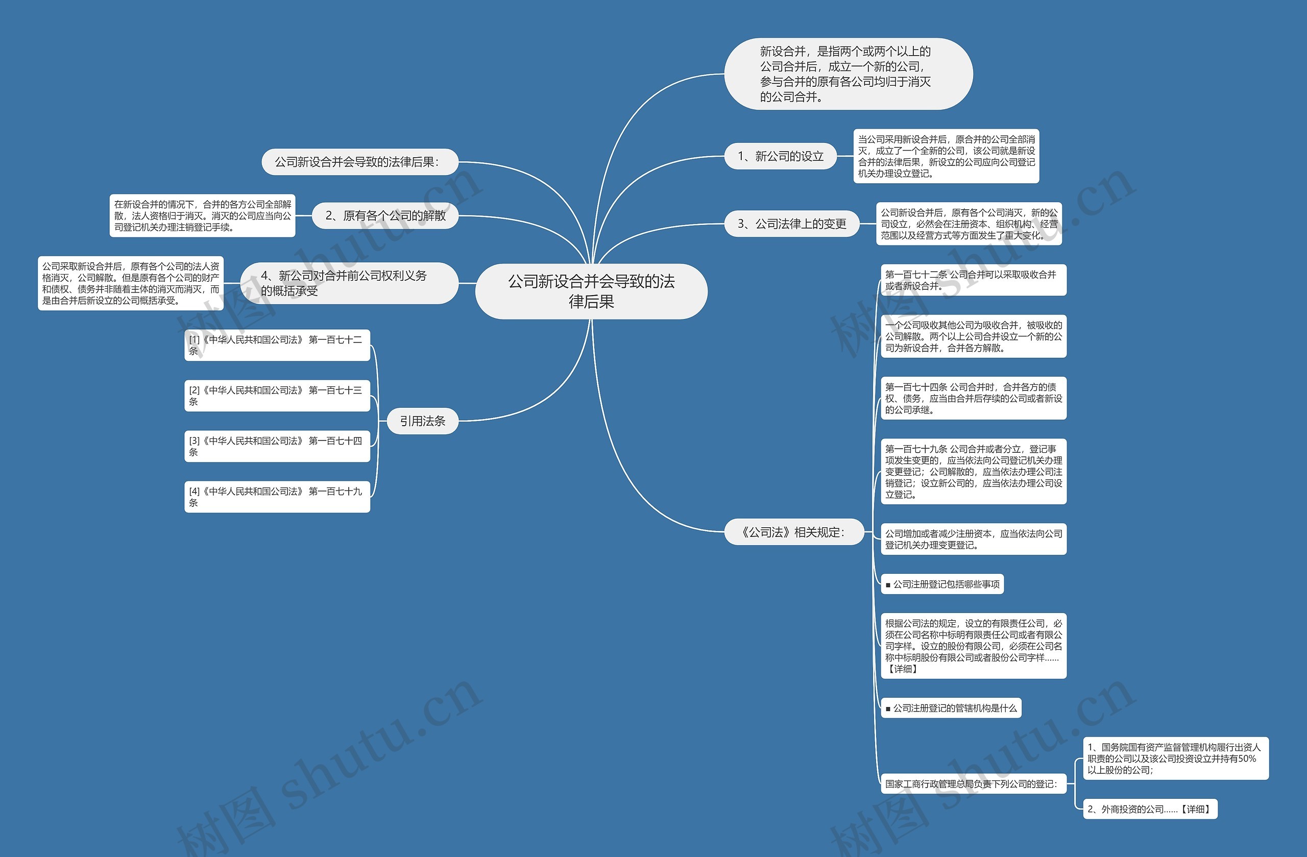 公司新设合并会导致的法律后果思维导图