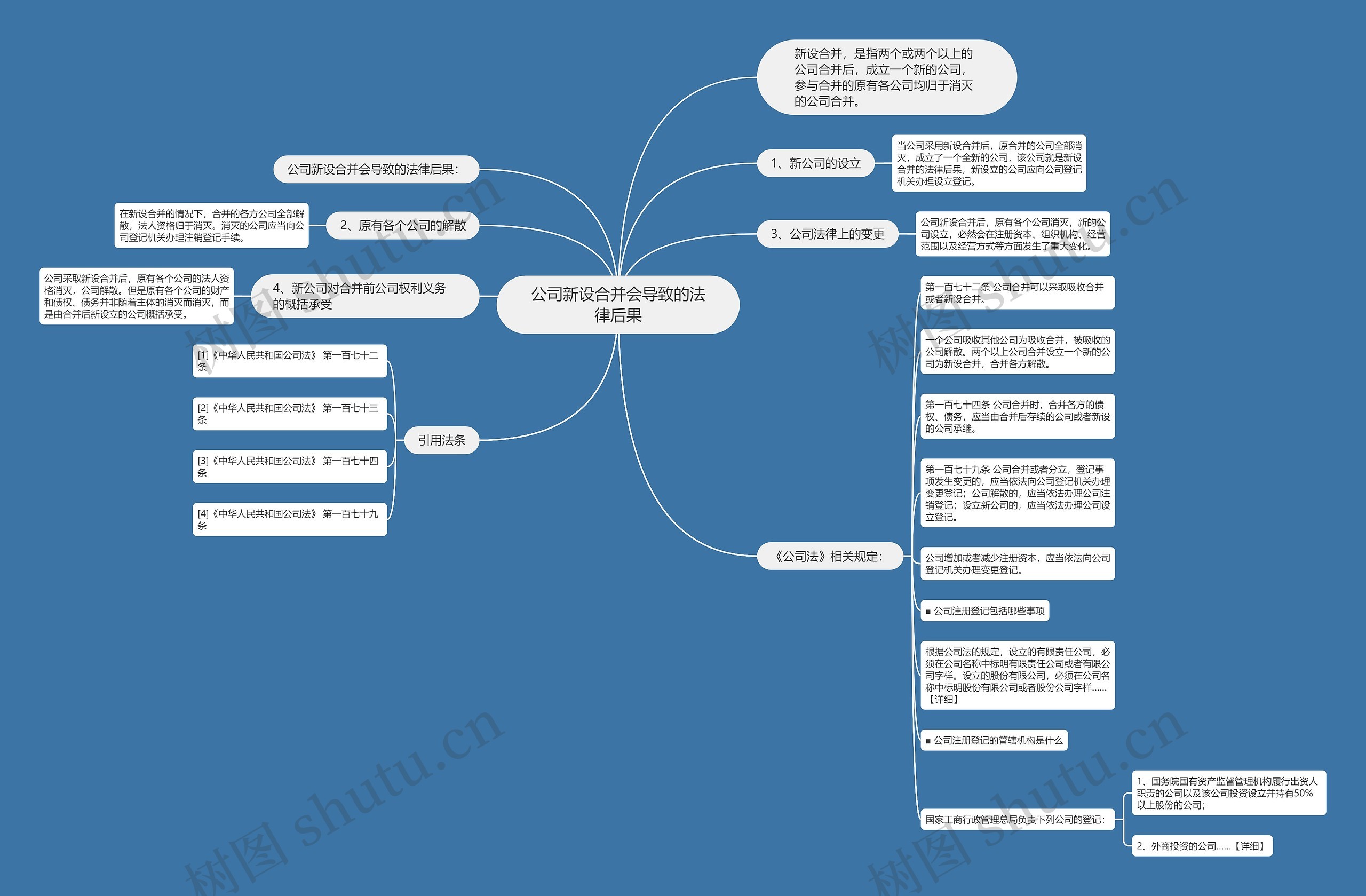 公司新设合并会导致的法律后果 公司新设合并会导致的法律后果
