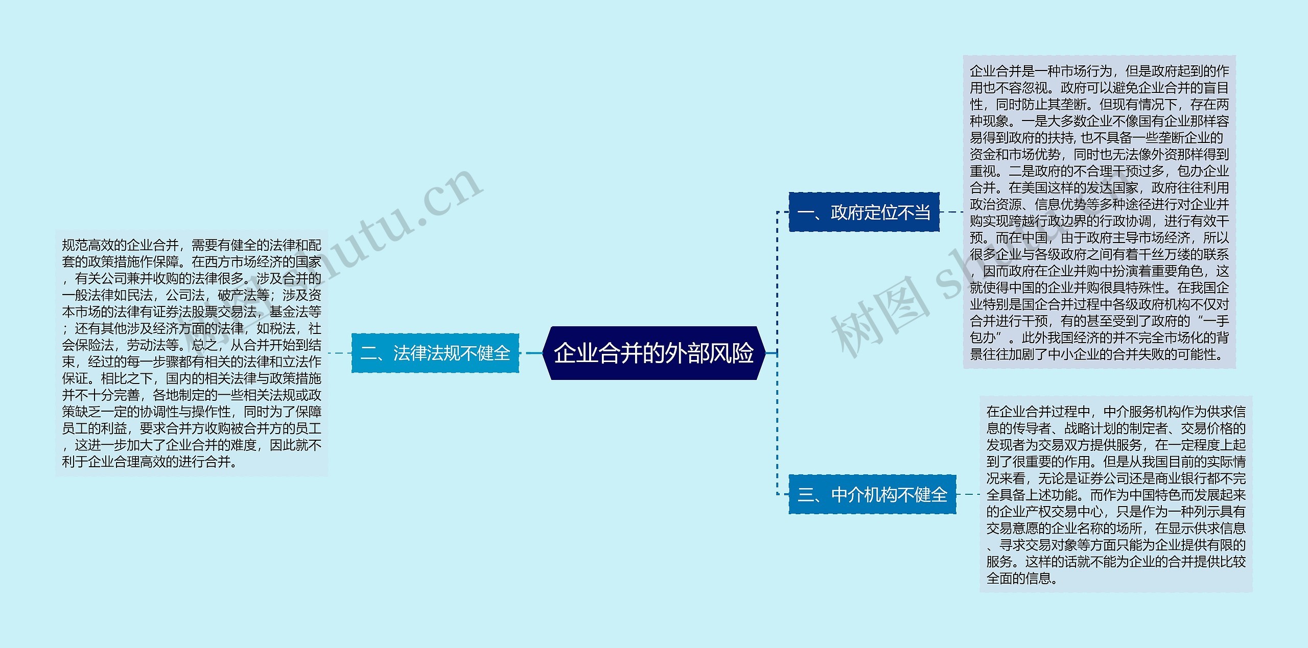 企业合并的外部风险 企业合并的外部风险