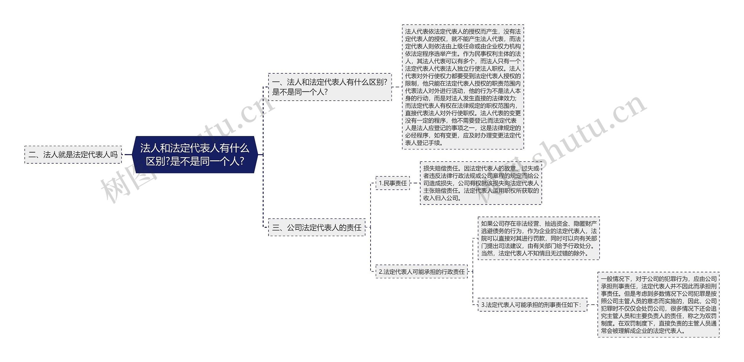 法人和法定代表人有什么区别?是不是同一个人?