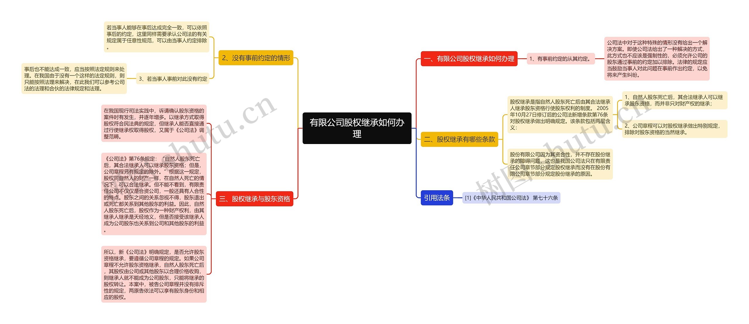 有限公司股权继承如何办理