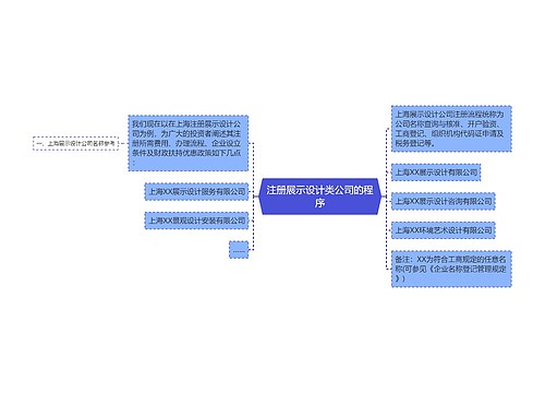 注册展示设计类公司的程序