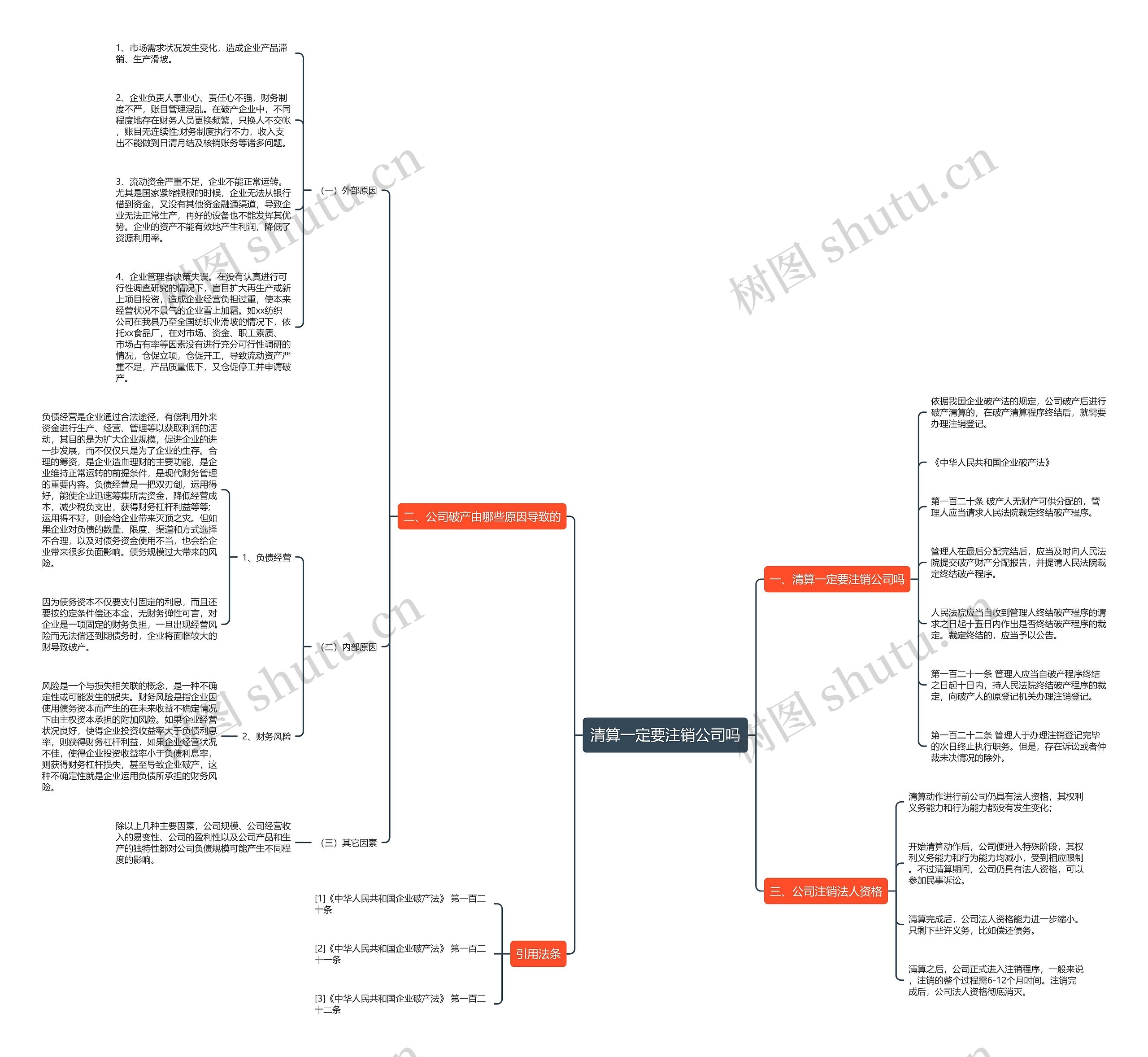 清算一定要注销公司吗思维导图