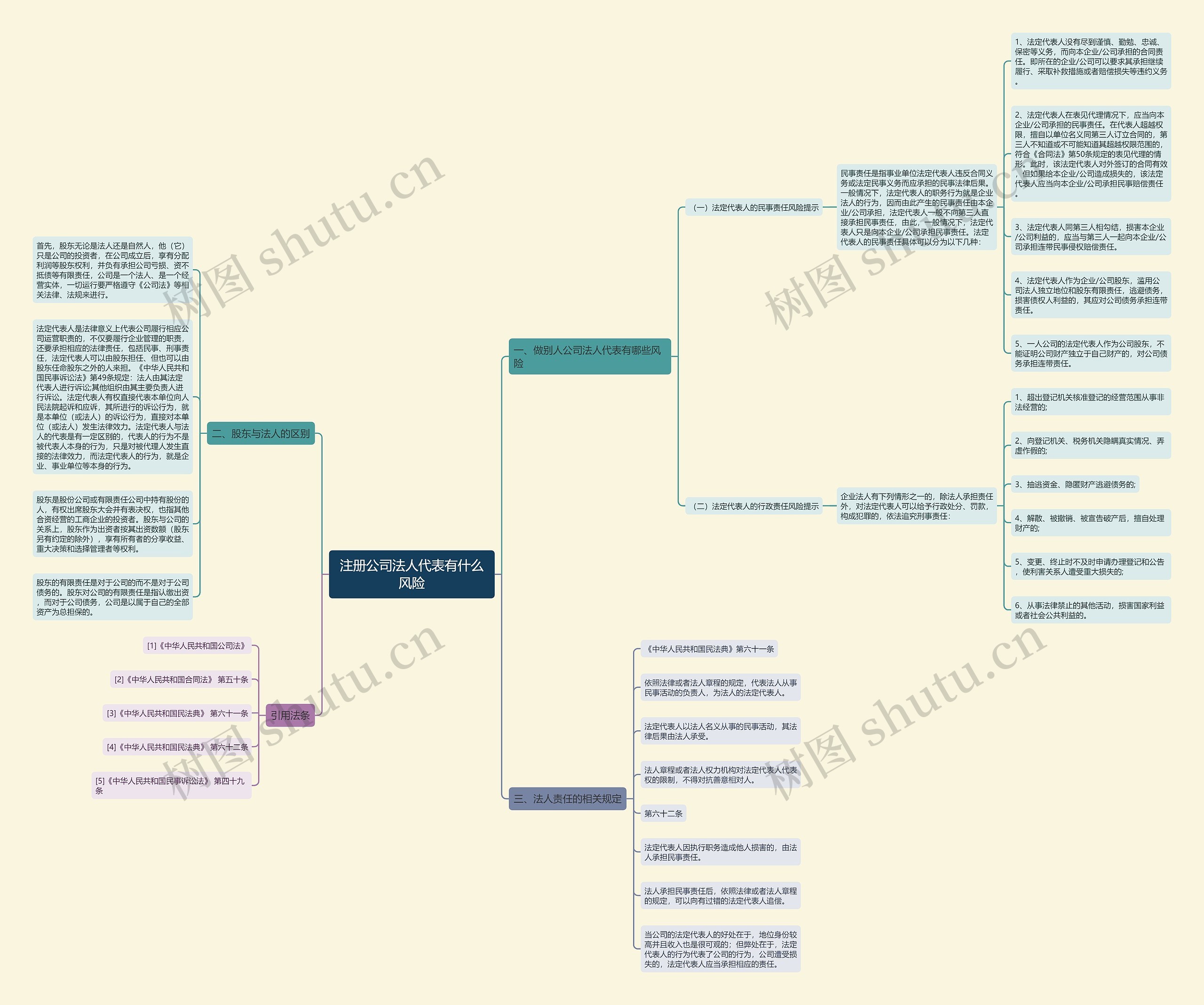 注册公司法人代表有什么风险 注册公司法人代表有什么风险