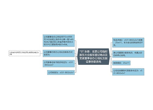 *ST 东泰：变更公司临时股东大会股东登记地点及变更董事会办公地址及股证事务联系电