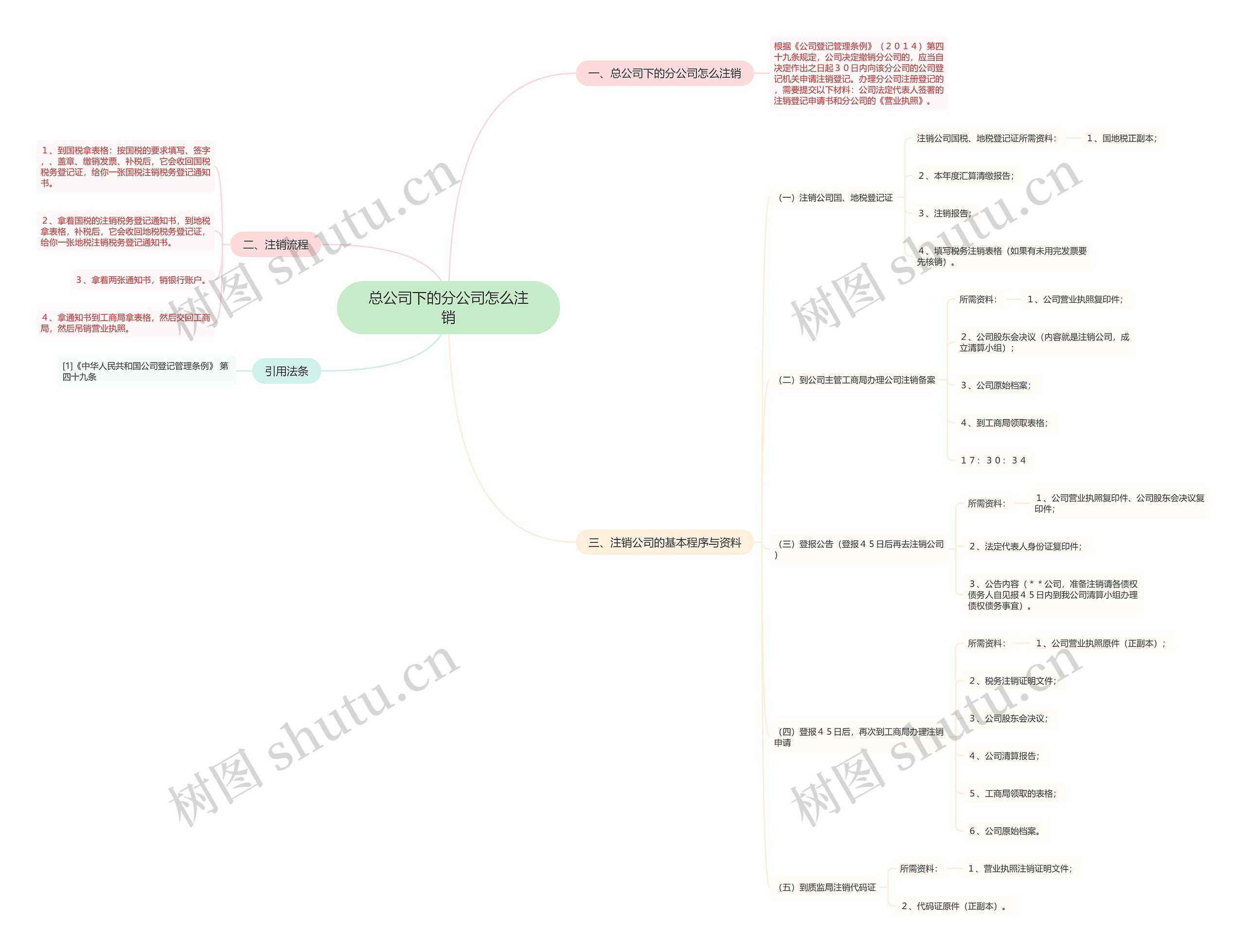 总公司下的分公司怎么注销 总公司下的分公司怎么注销