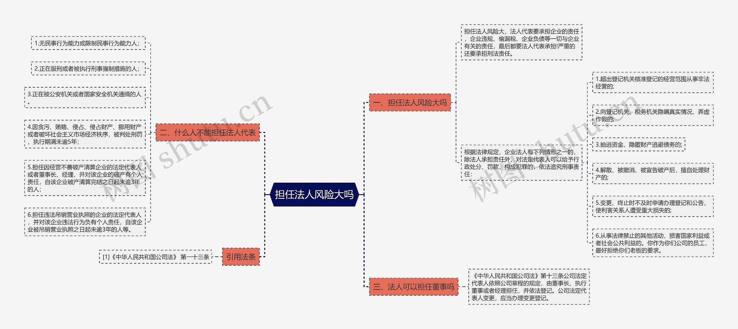 担任法人风险大吗