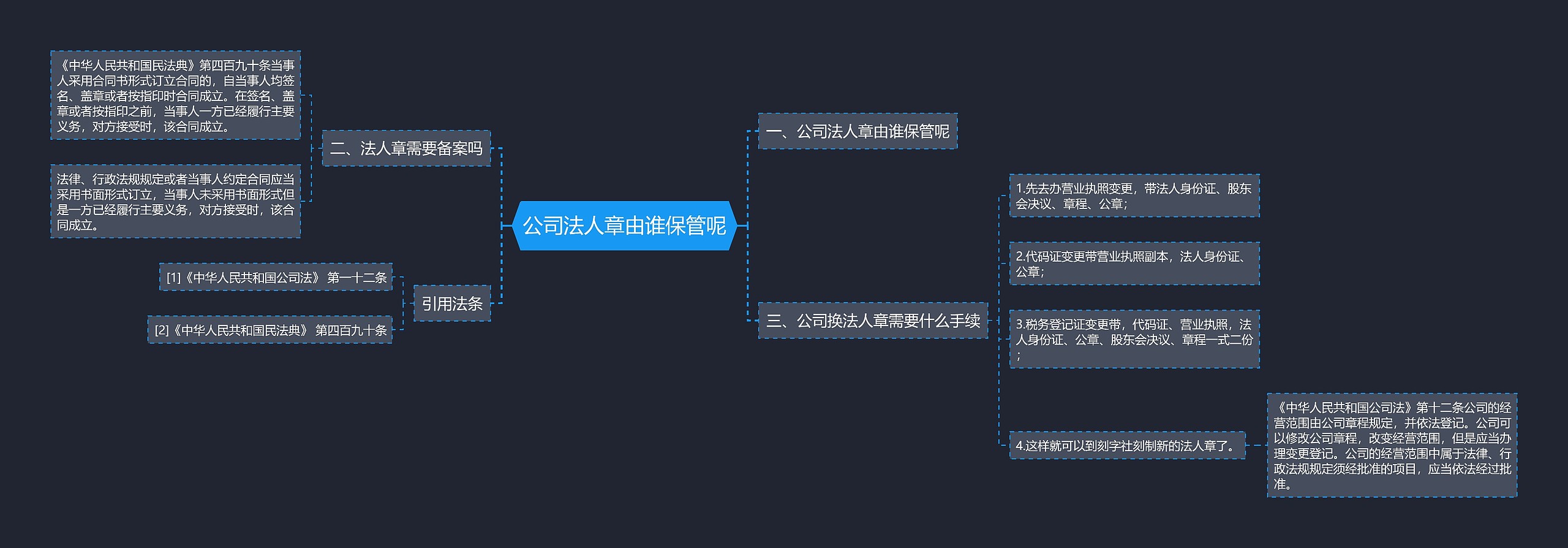 公司法人章由谁保管呢思维导图