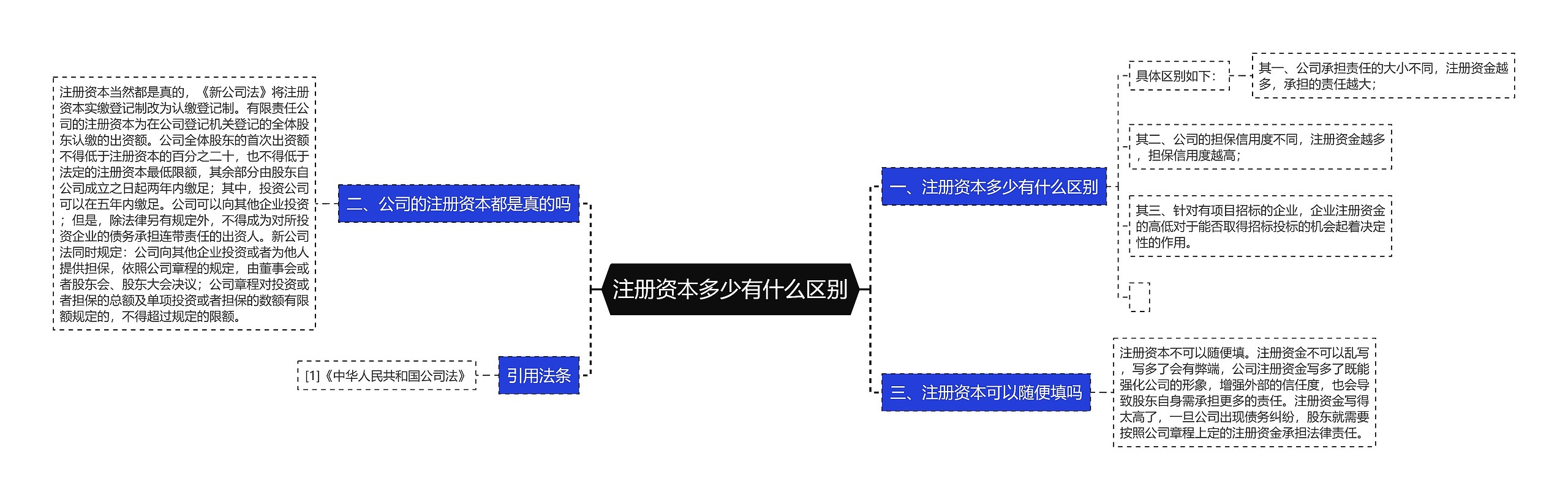 注册资本多少有什么区别