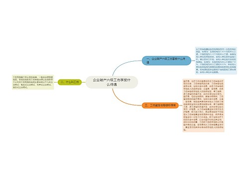 企业破产六级工伤享受什么待遇