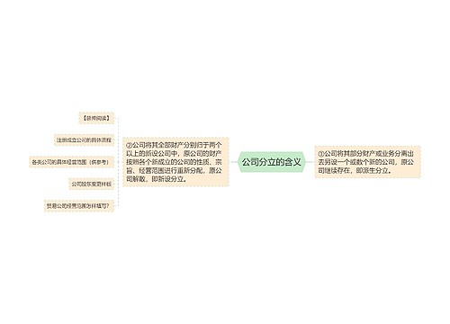 公司分立的含义