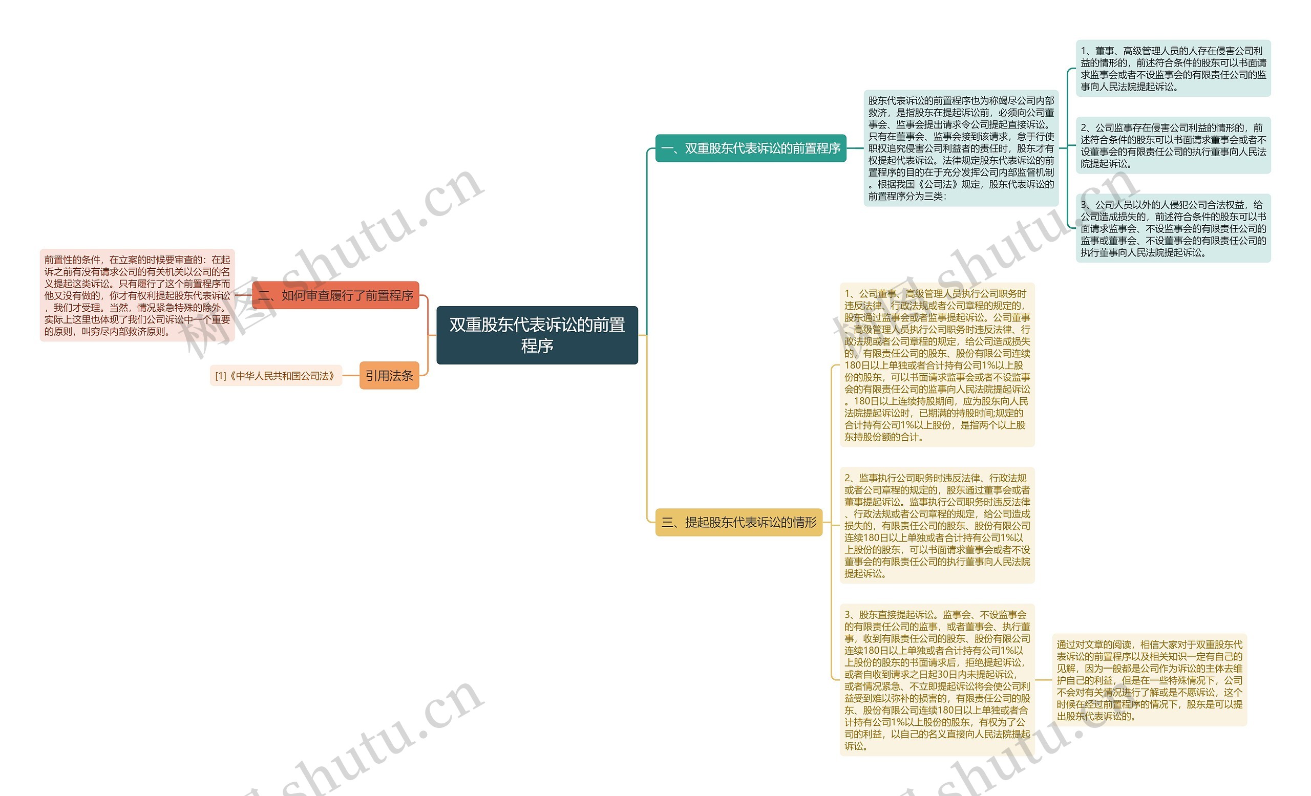 双重股东代表诉讼的前置程序