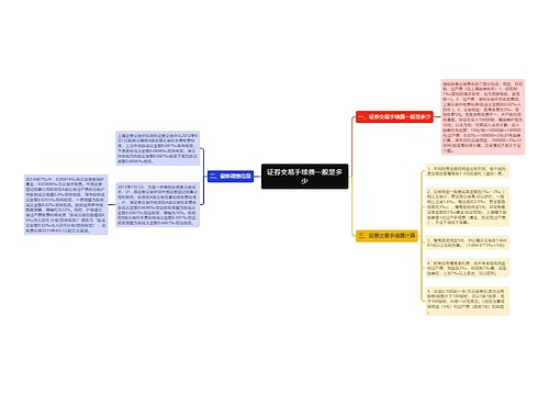证券交易手续费一般是多少