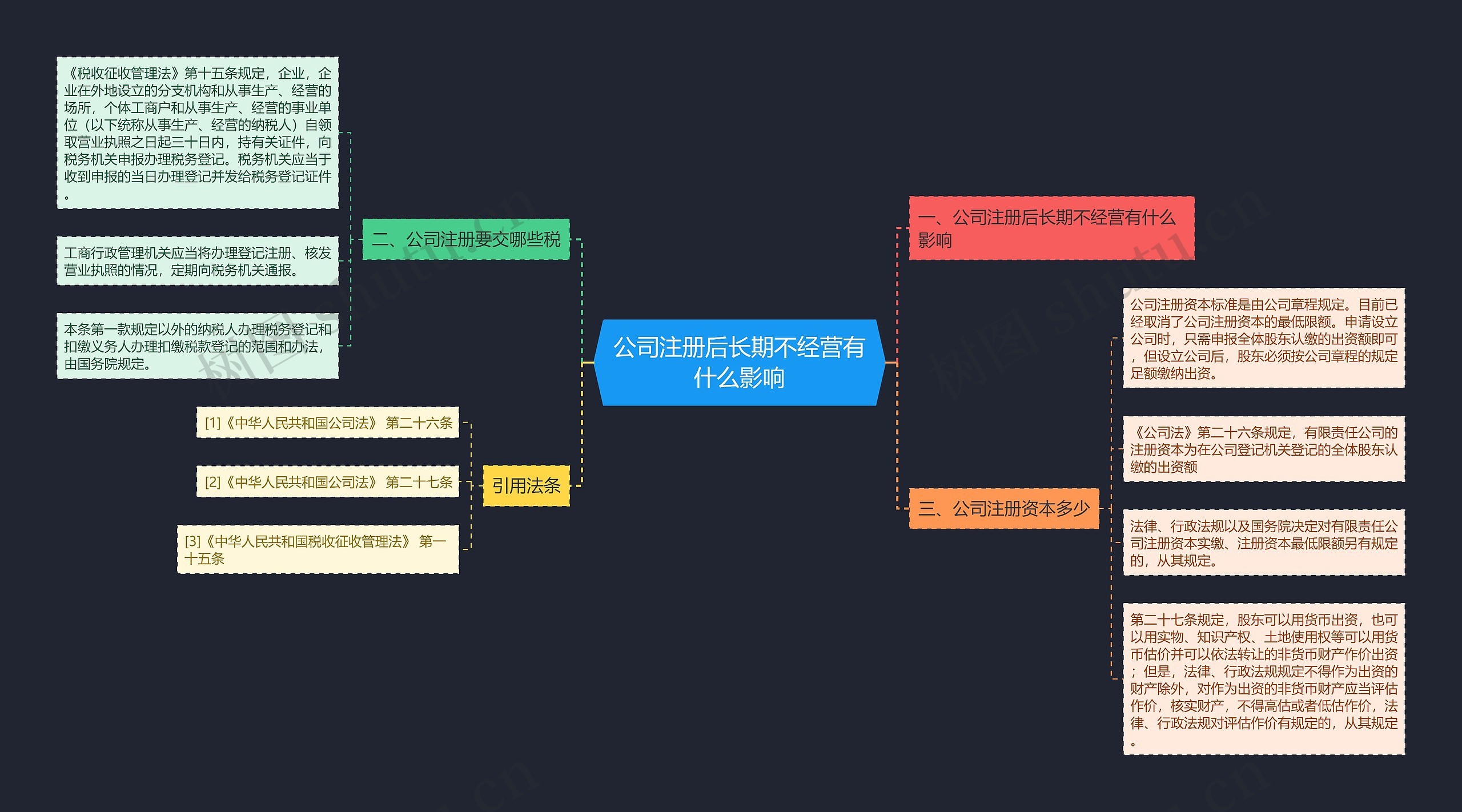 公司注册后长期不经营有什么影响
