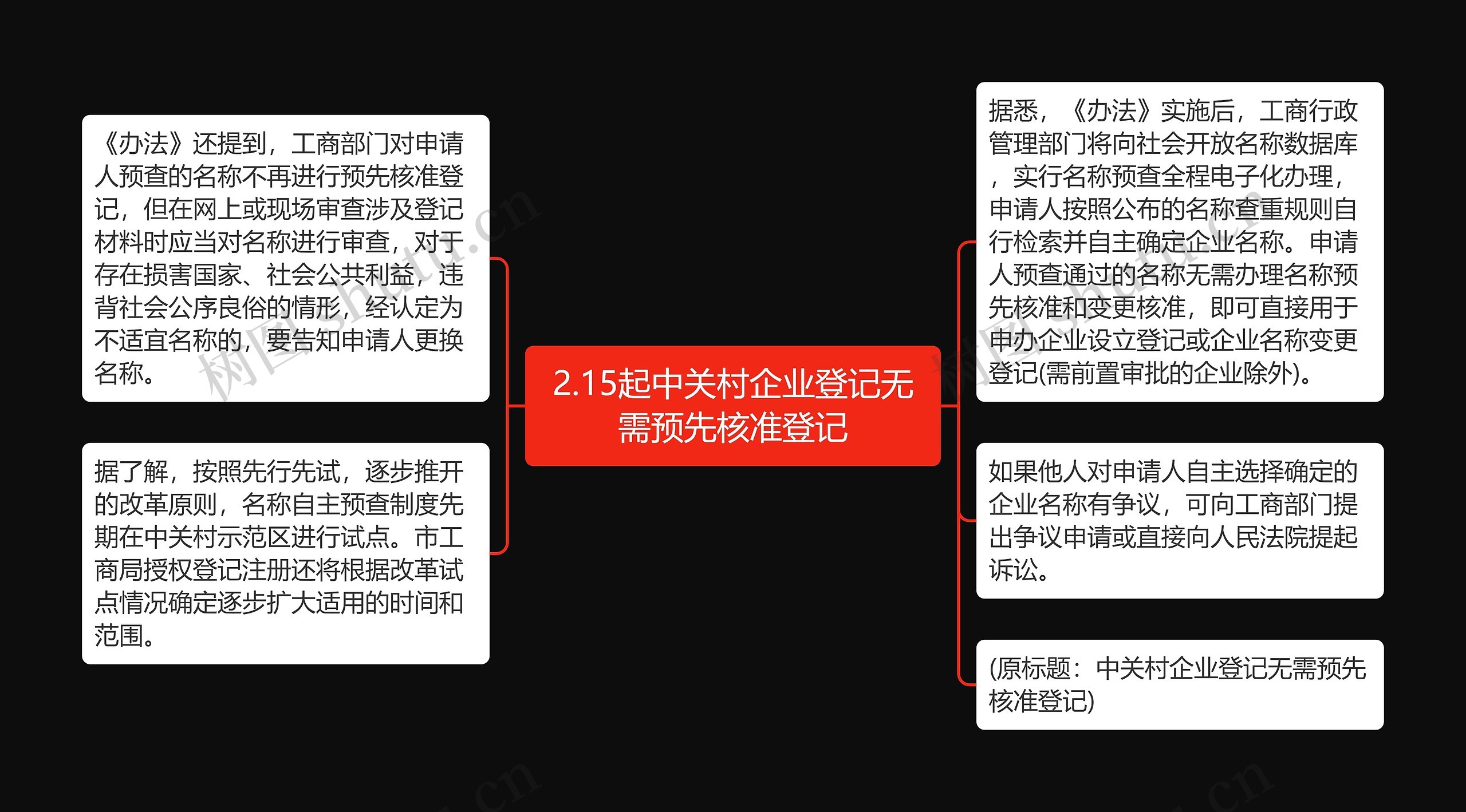 2.15起中关村企业登记无需预先核准登记