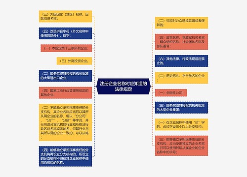 注册企业名称时应知道的法律规定