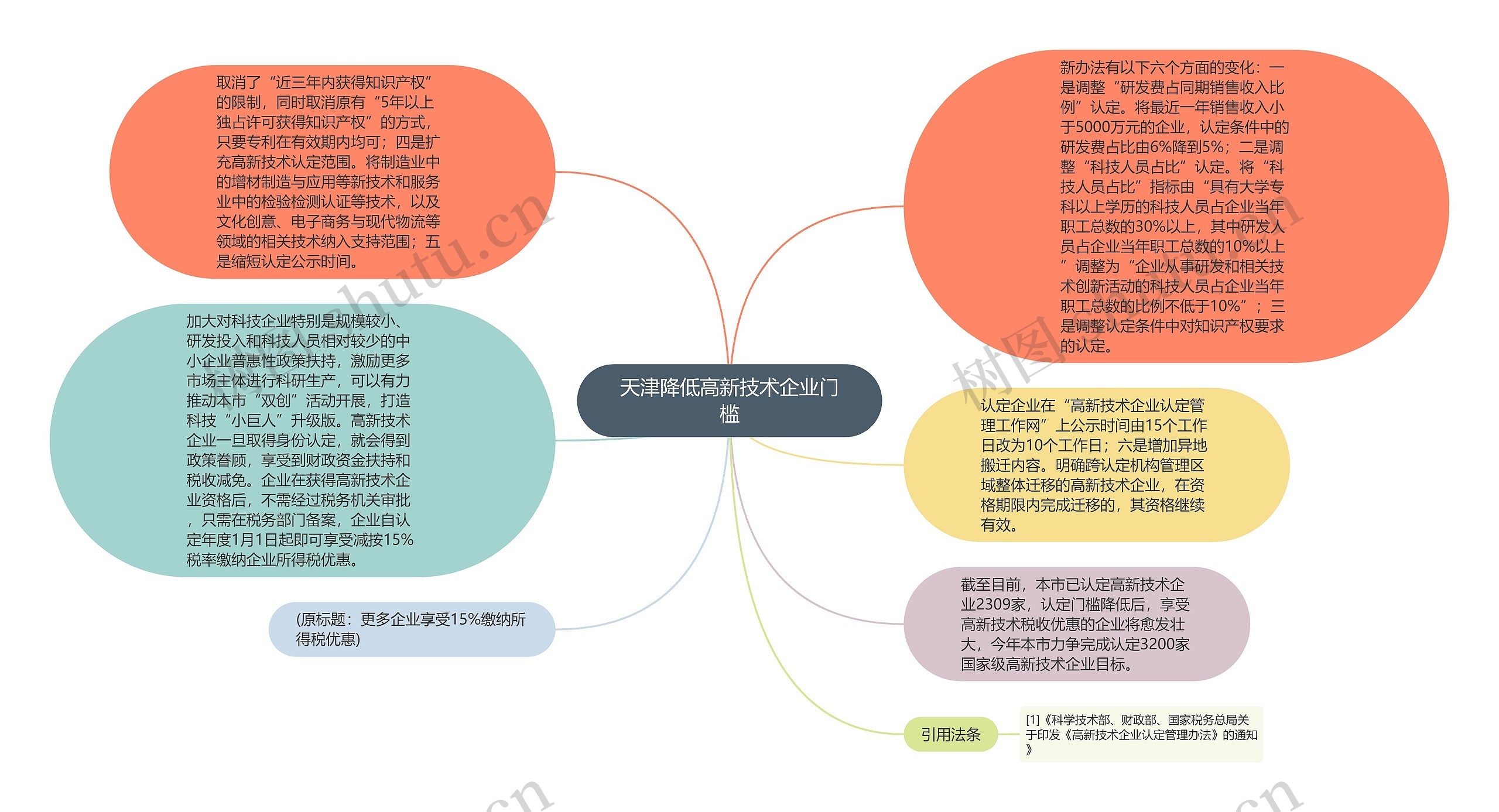 天津降低高新技术企业门槛