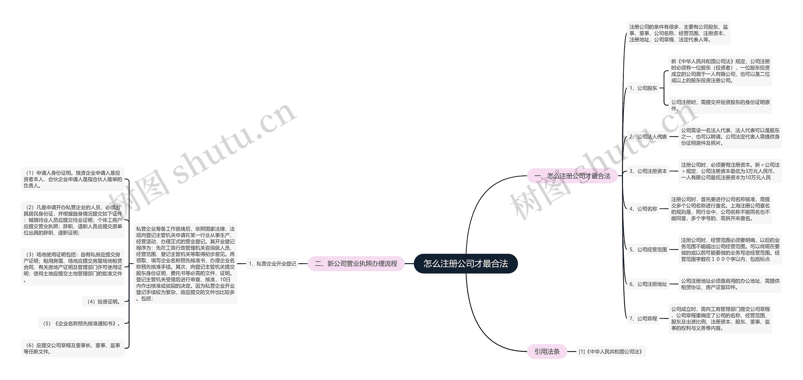 怎么注册公司才最合法 怎么注册公司才最合法