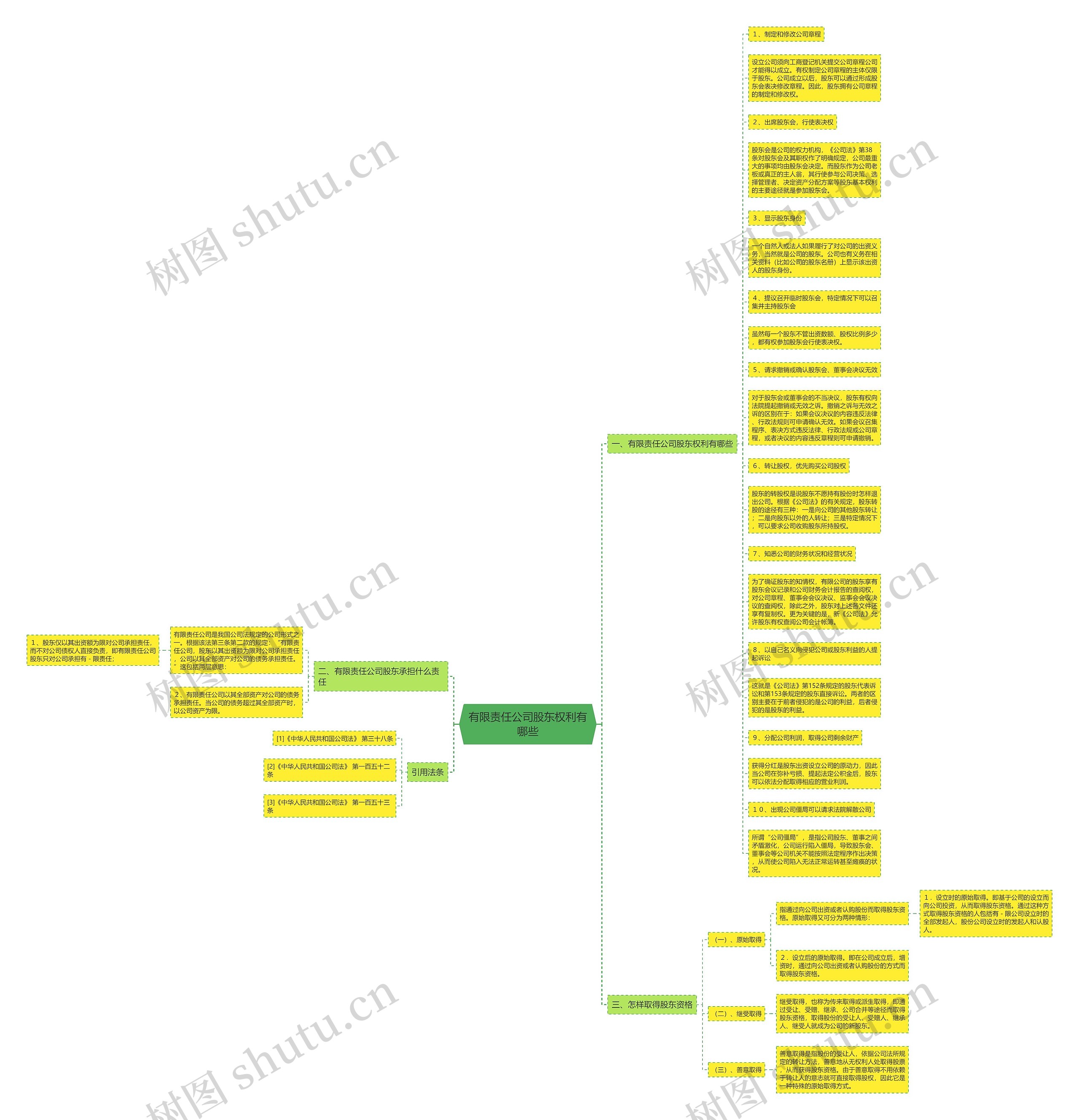 有限责任公司股东权利有哪些