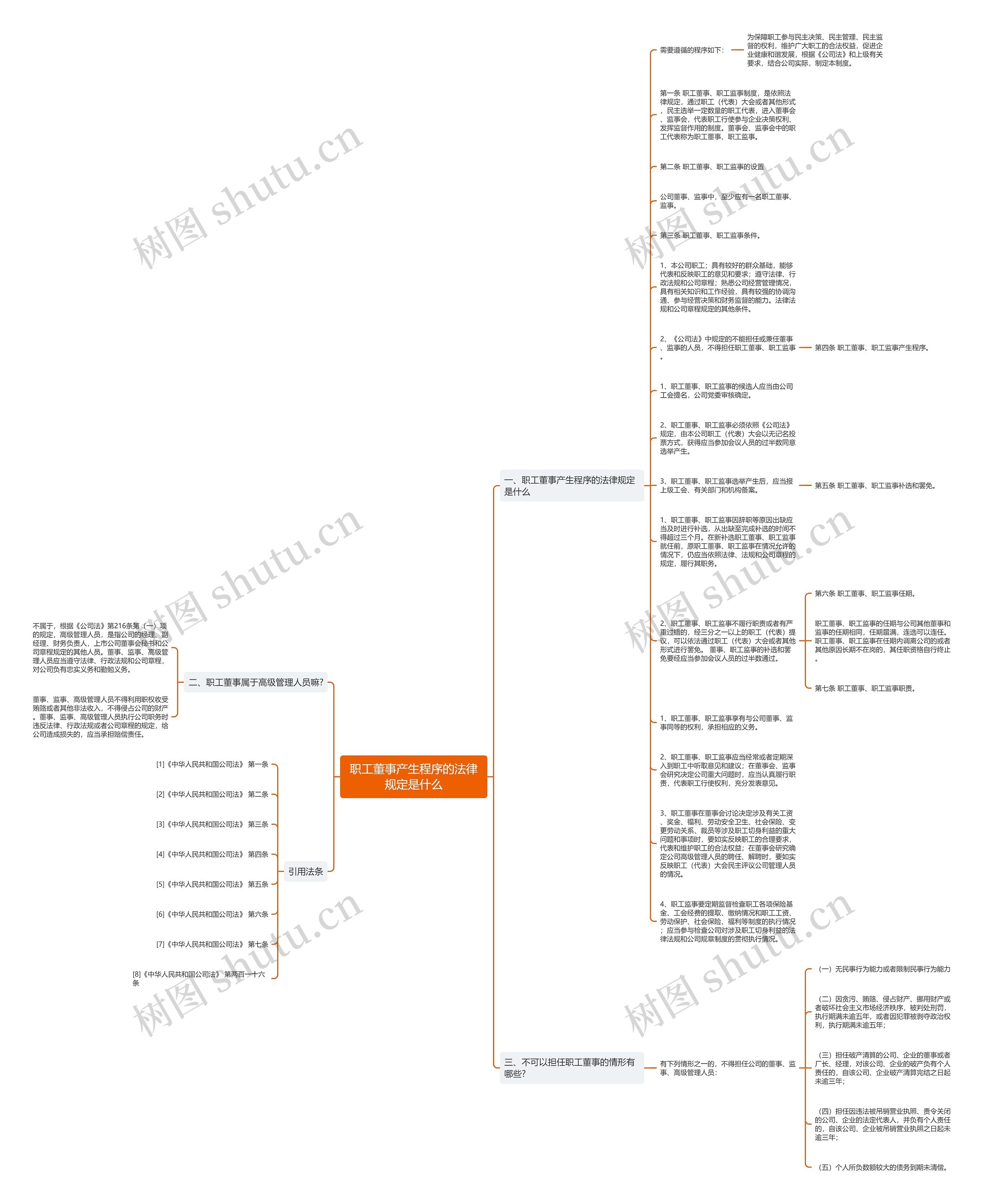 职工董事产生程序的法律规定是什么思维导图