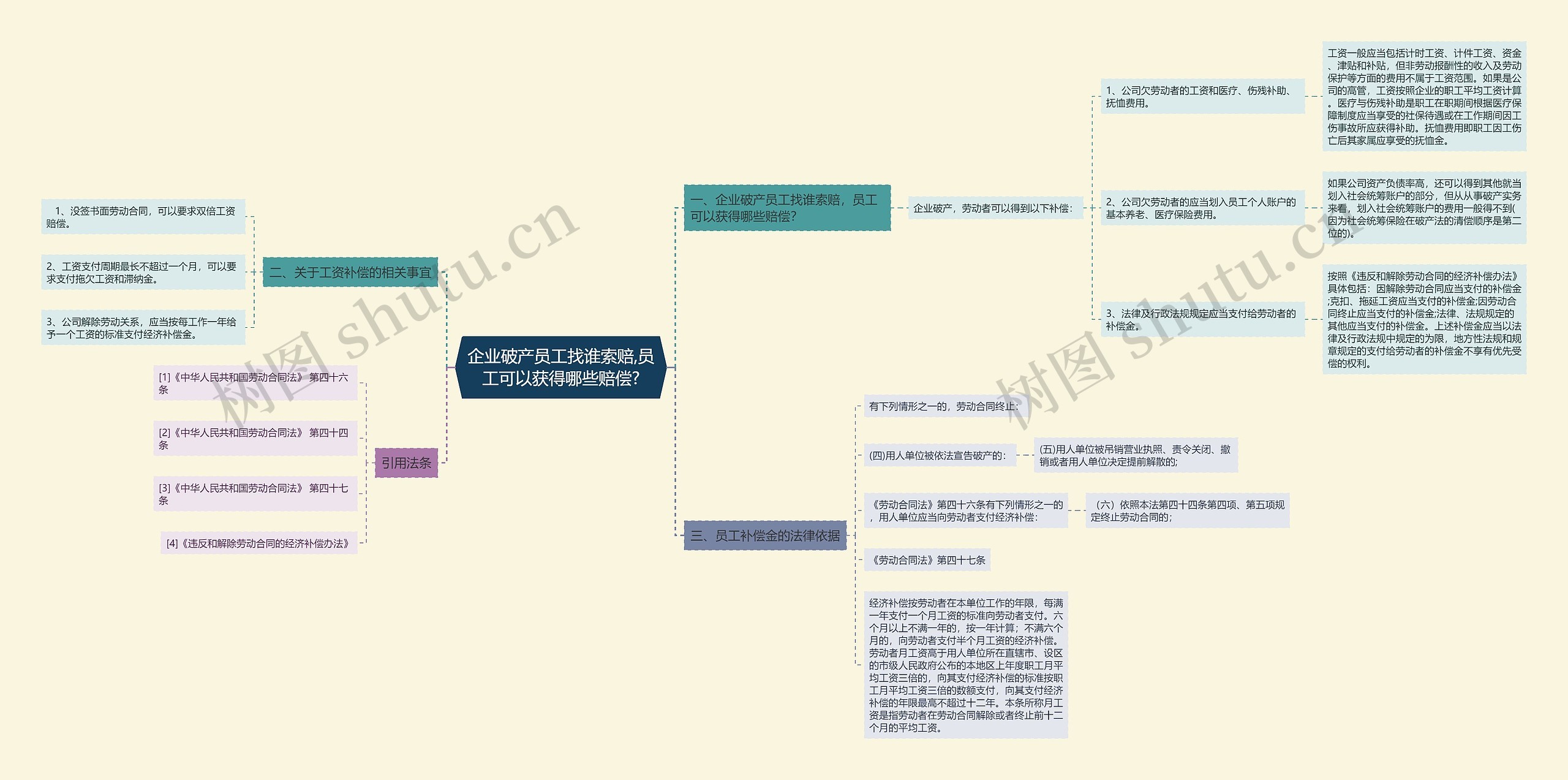 企业破产员工找谁索赔,员工可以获得哪些赔偿?