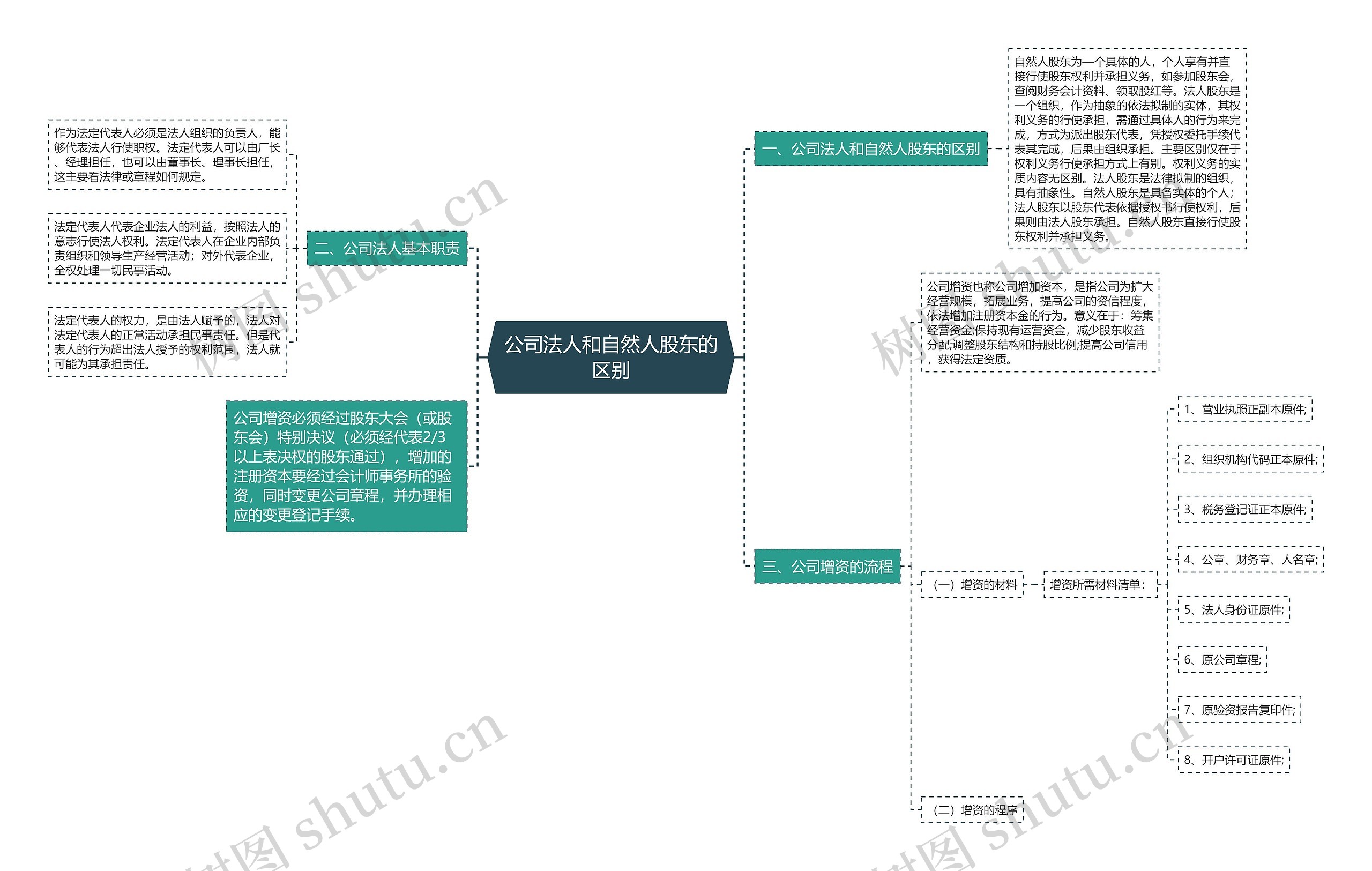公司法人和自然人股东的区别 公司法人和自然人股东的区别