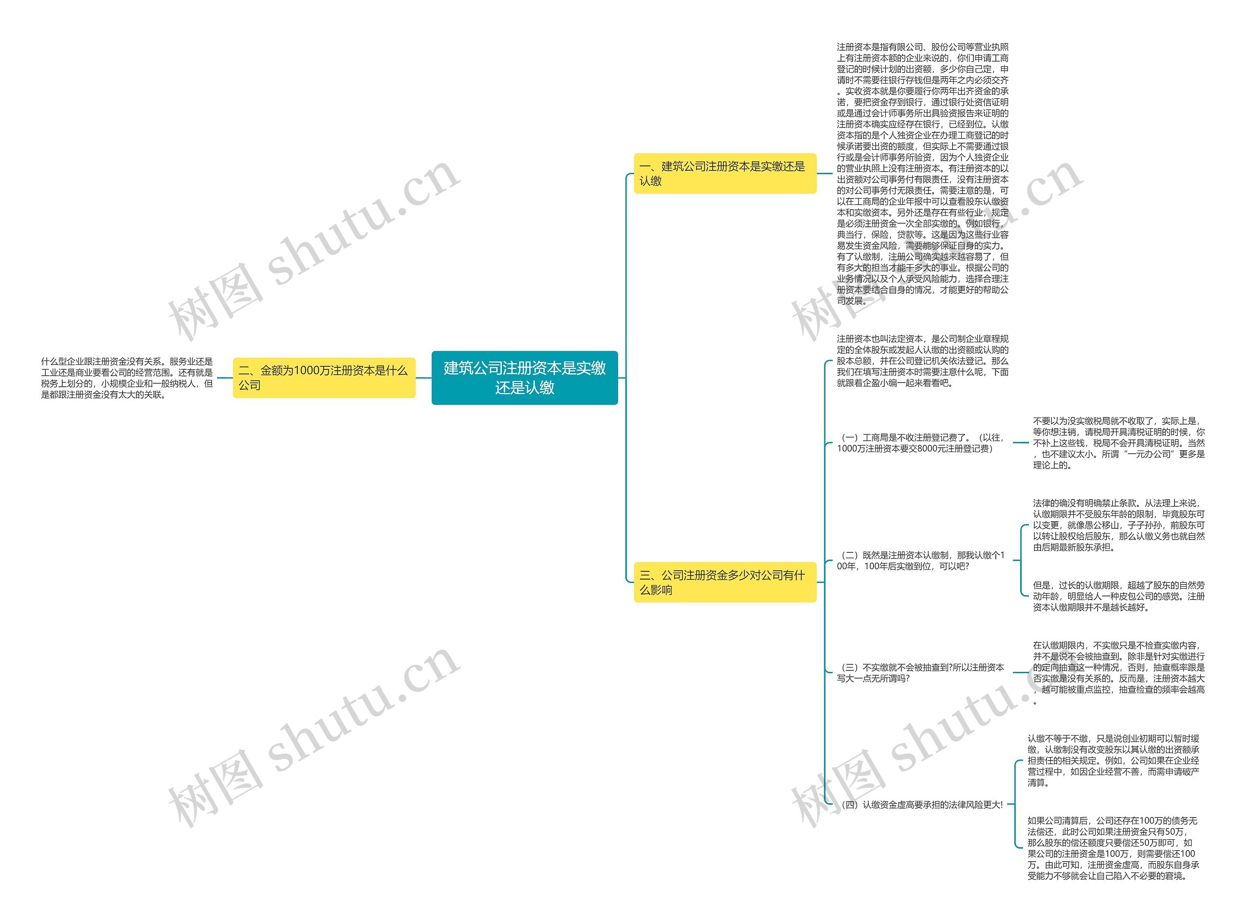 建筑公司注册资本是实缴还是认缴