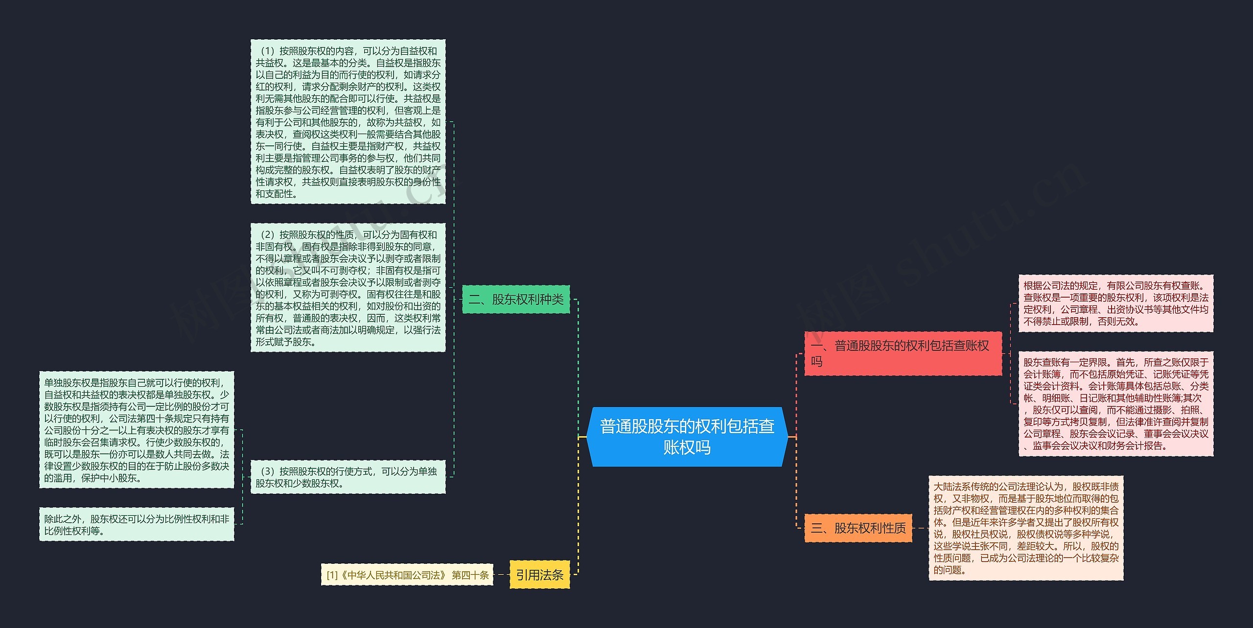 普通股股东的权利包括查账权吗 普通股股东的权利包括查账权吗