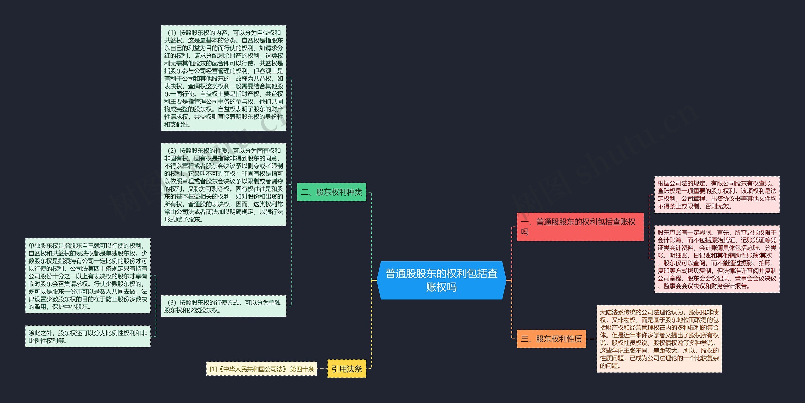 普通股股东的权利包括查账权吗思维导图