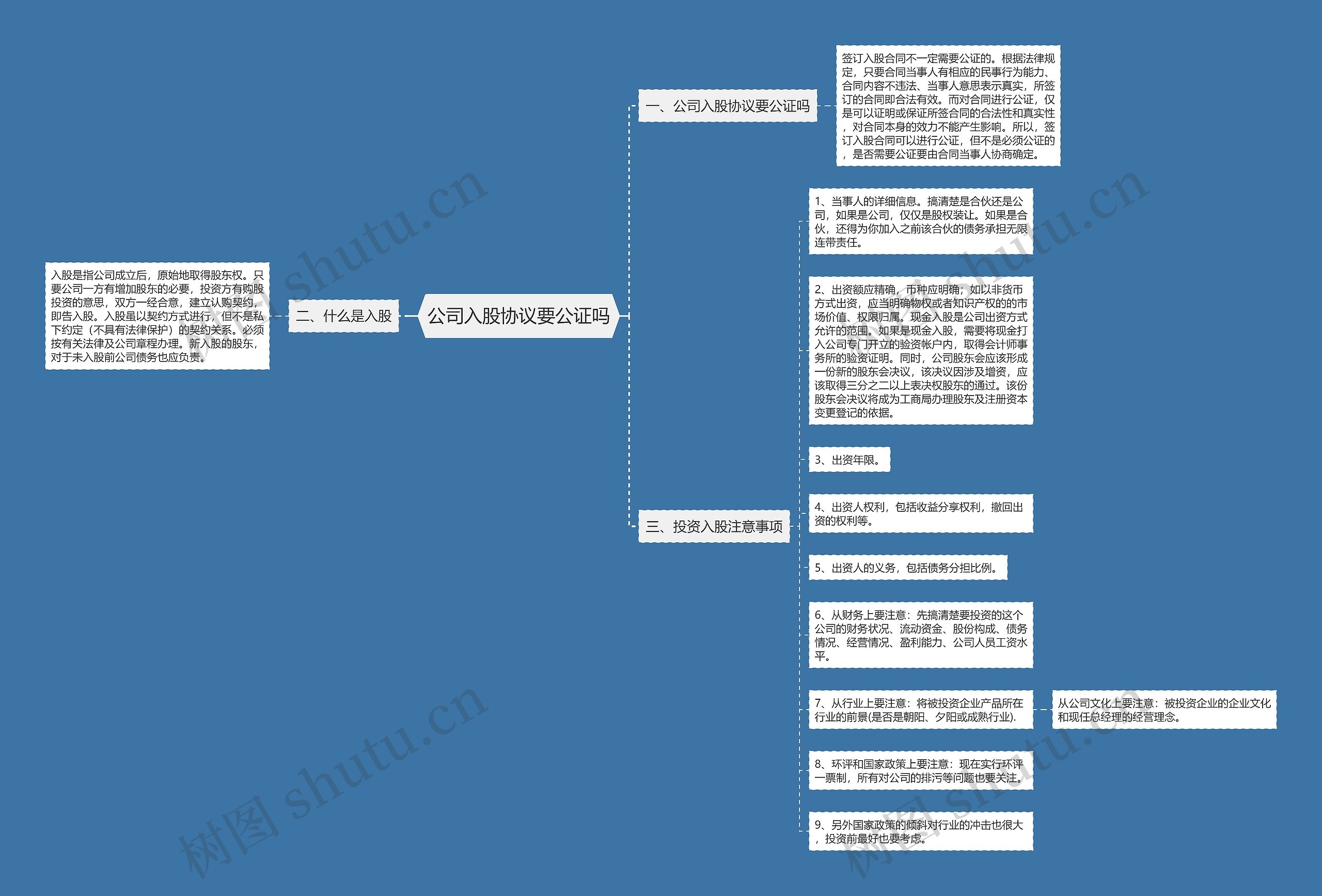 公司入股协议要公证吗思维导图