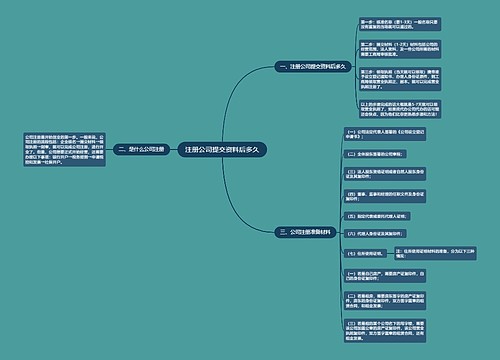 注册公司提交资料后多久