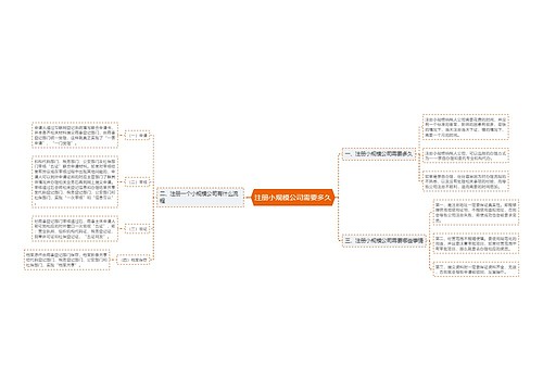注册小规模公司需要多久