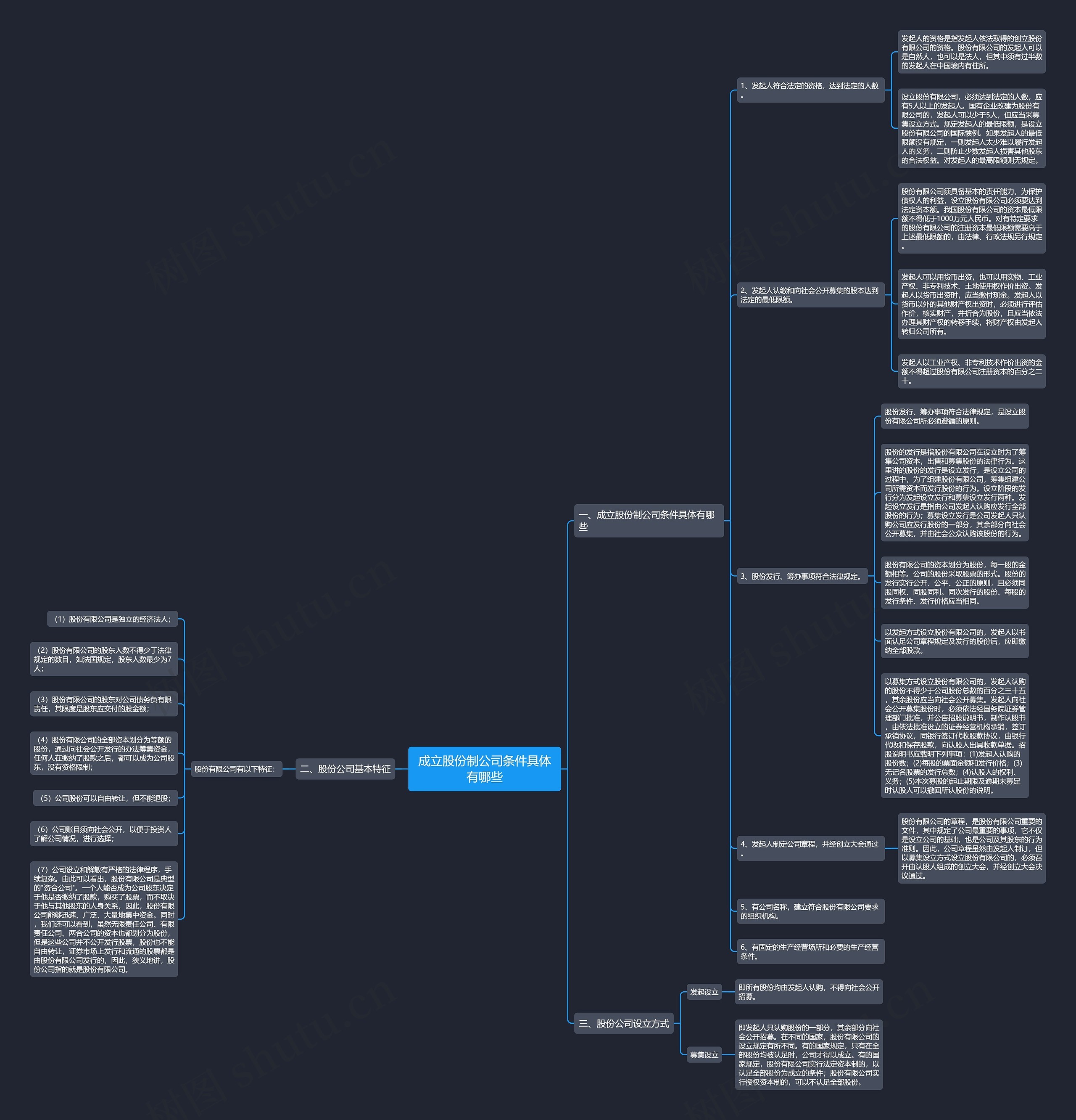 成立股份制公司条件具体有哪些思维导图