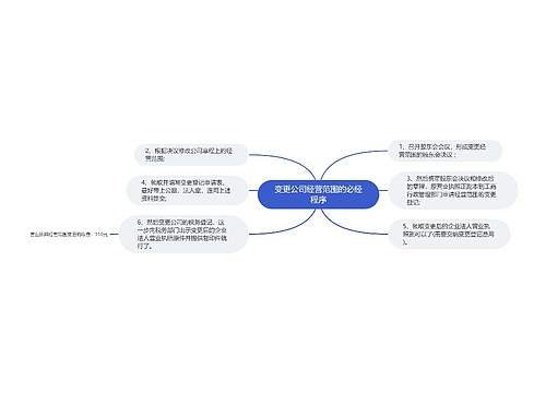 变更公司经营范围的必经程序