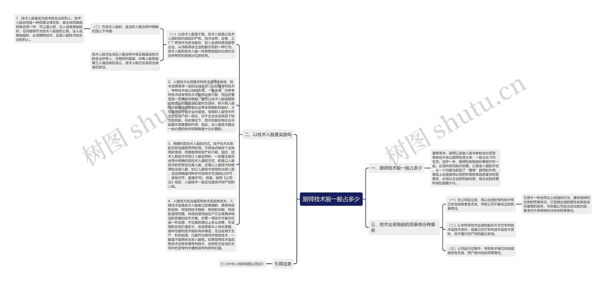 厨师技术股一般占多少思维导图