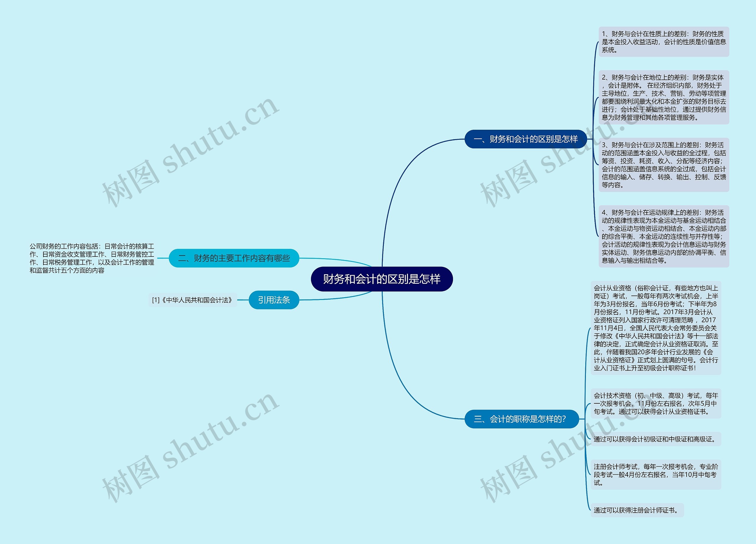 财务和会计的区别是怎样 财务和会计的区别是怎样