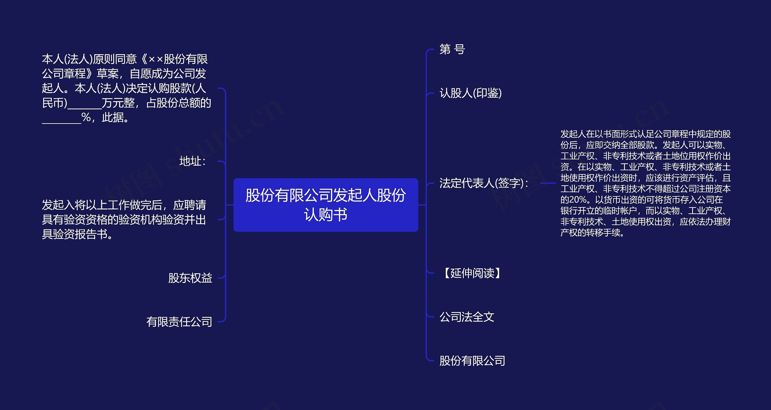 股份有限公司发起人股份认购书