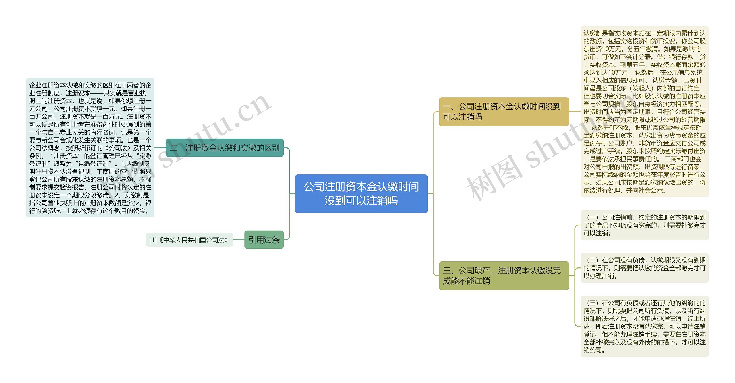 公司注册资本金认缴时间没到可以注销吗