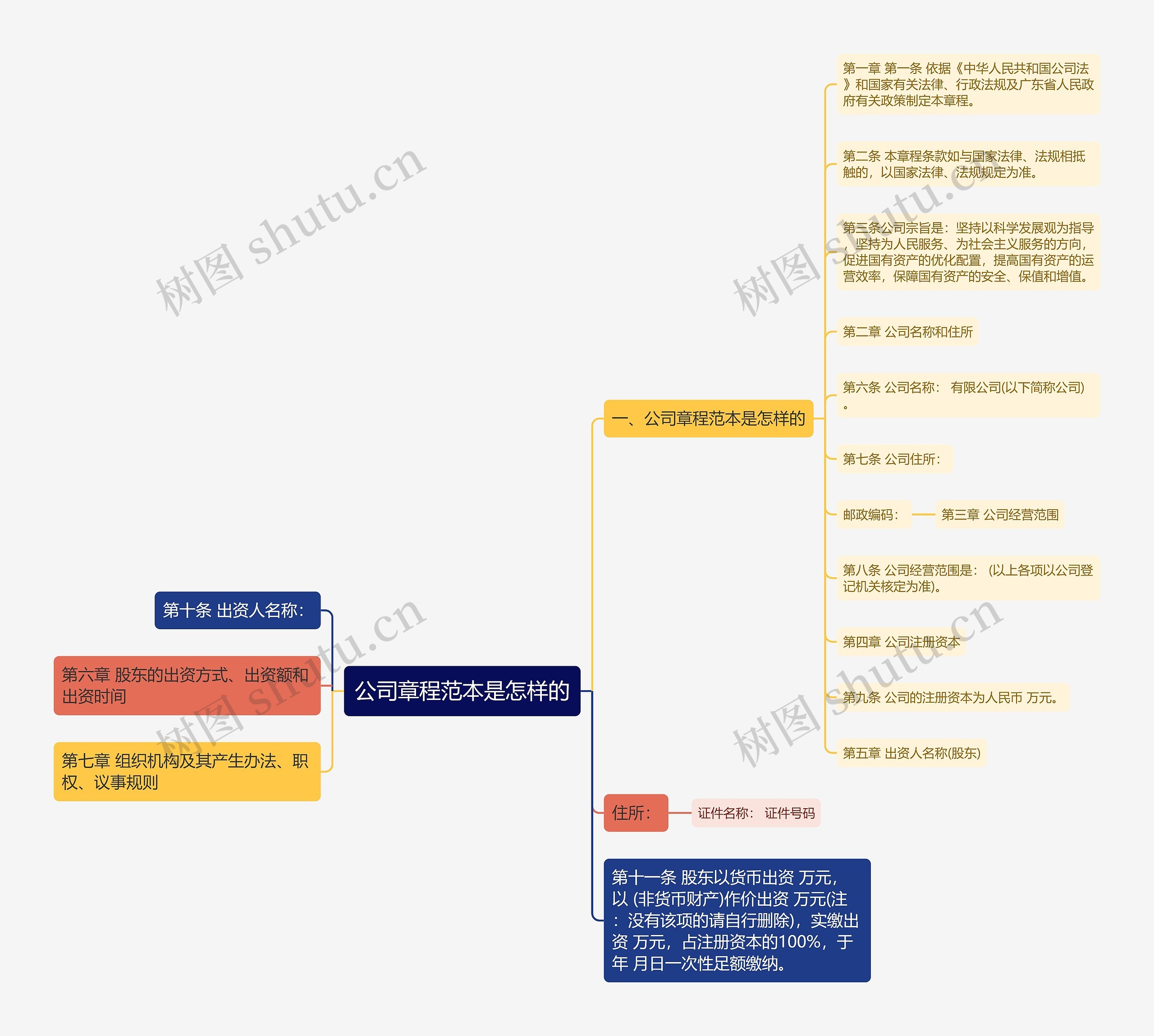 公司章程范本是怎样的