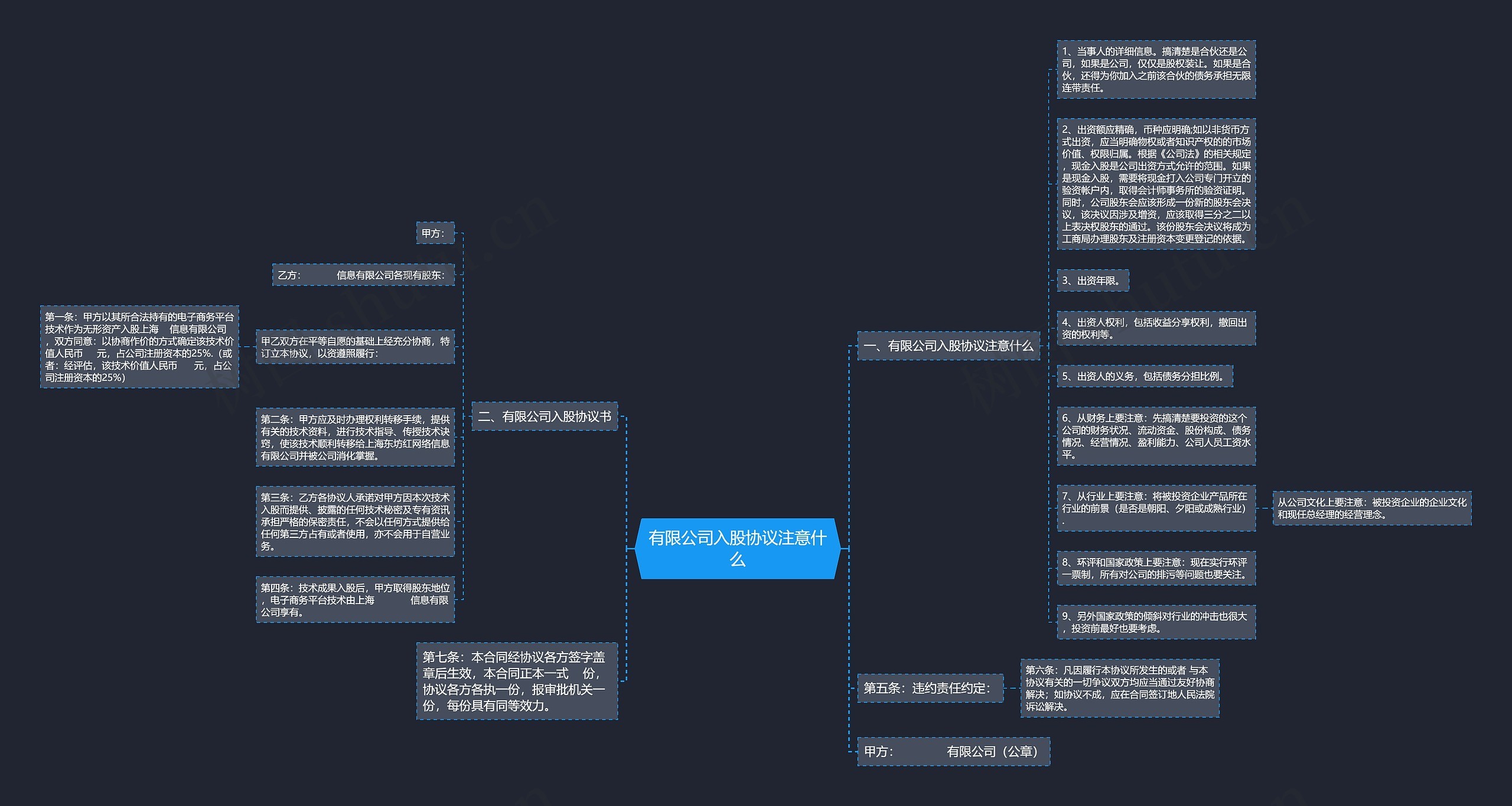 有限公司入股协议注意什么思维导图