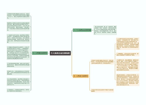 个人独资企业注册流程