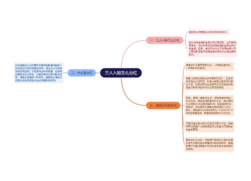 三人入股怎么分红