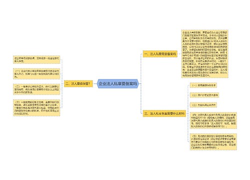 企业法人私章要备案吗