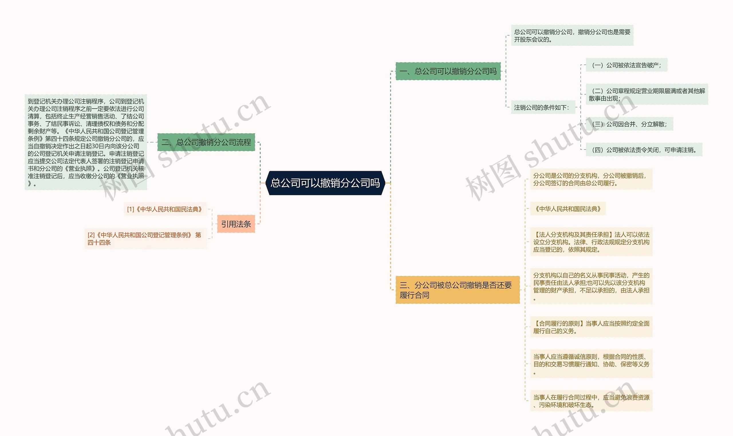 总公司可以撤销分公司吗