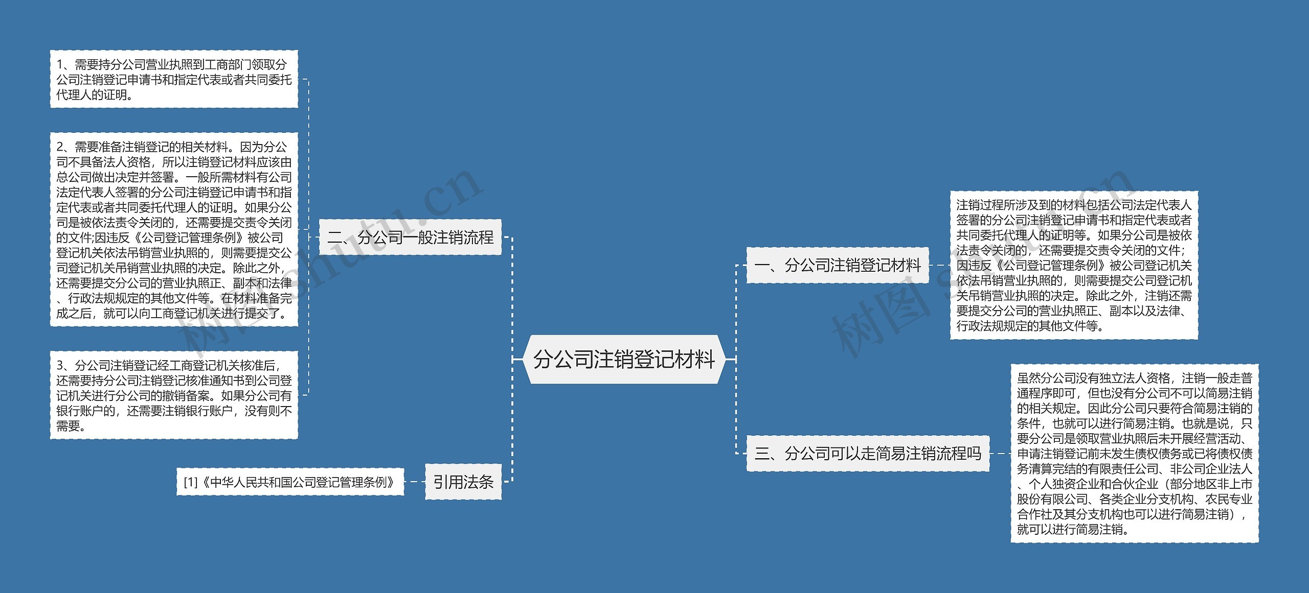 分公司注销登记材料思维导图