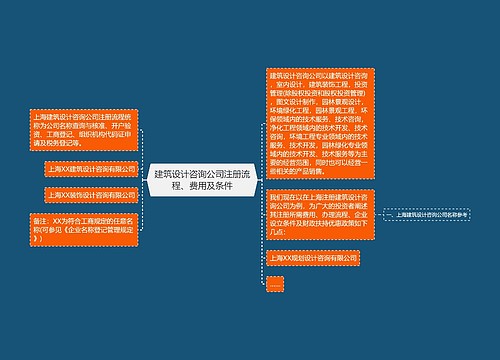 建筑设计咨询公司注册流程、费用及条件