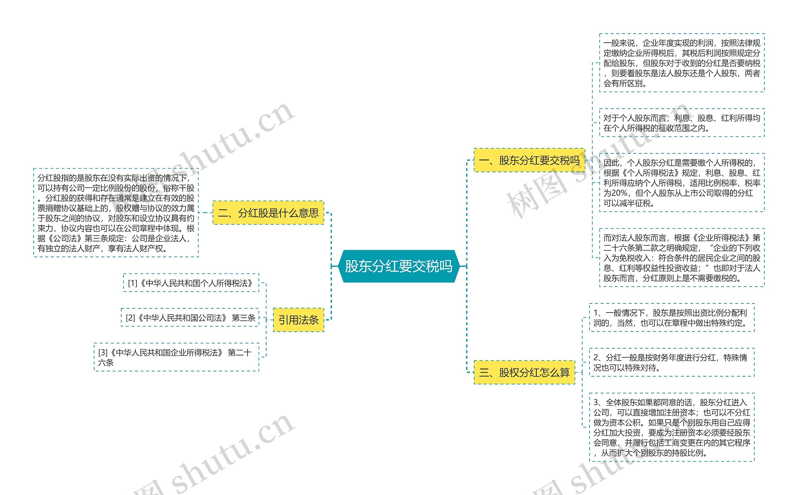 股东分红要交税吗