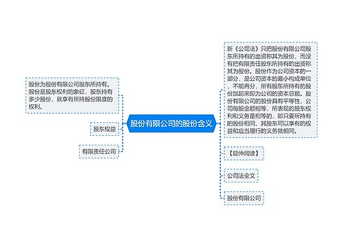 股份有限公司的股份含义