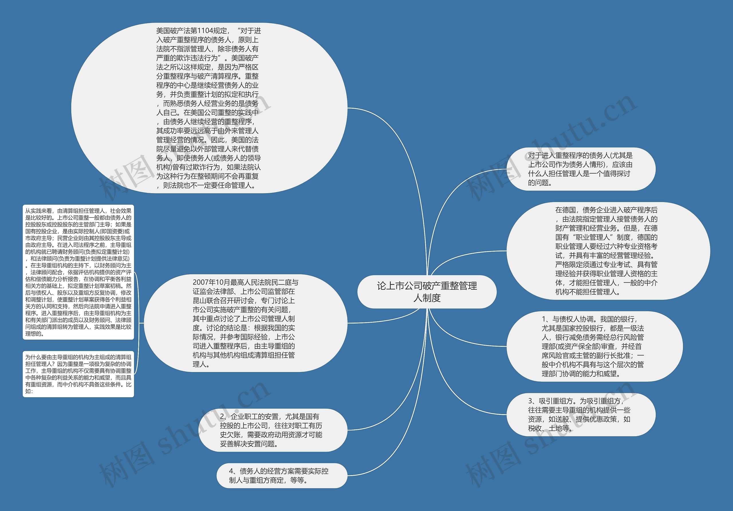 论上市公司破产重整管理人制度思维导图